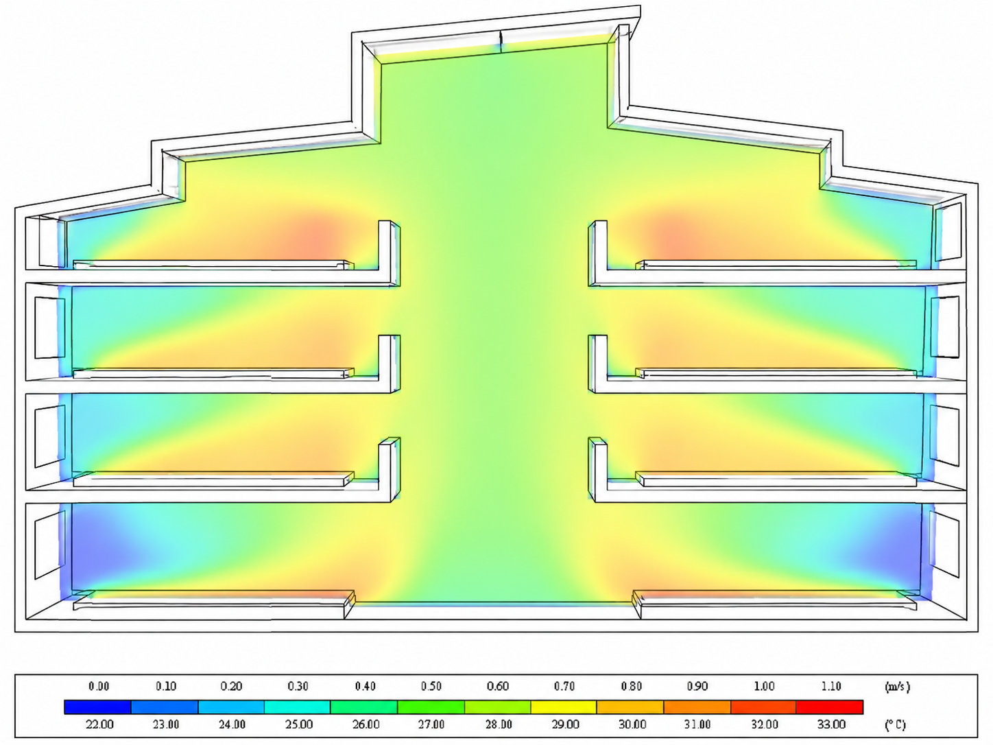 Multi-level CFD airflow and thermal simulation